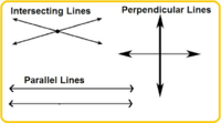 Parallel and Perpendicular Lines - Year 12 - Quizizz