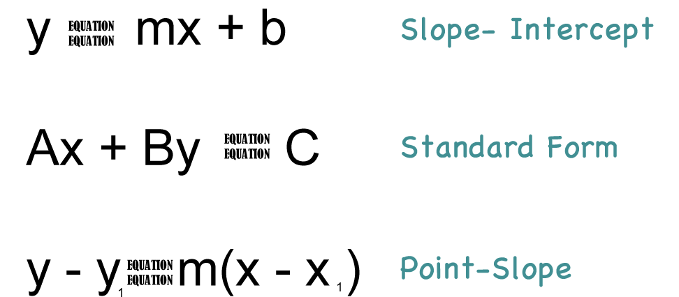 What Does Standard Form Of A Linear Equation Tell You