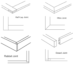 Types of Woodworking Joints | 481 plays | Quizizz