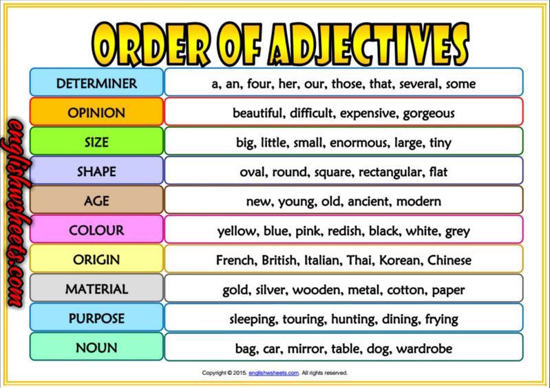 Order Of Adjectives | 579 Plays | Quizizz