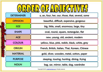 Order Of Adjectives Quizizz