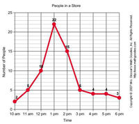 Line Graphs - Class 5 - Quizizz