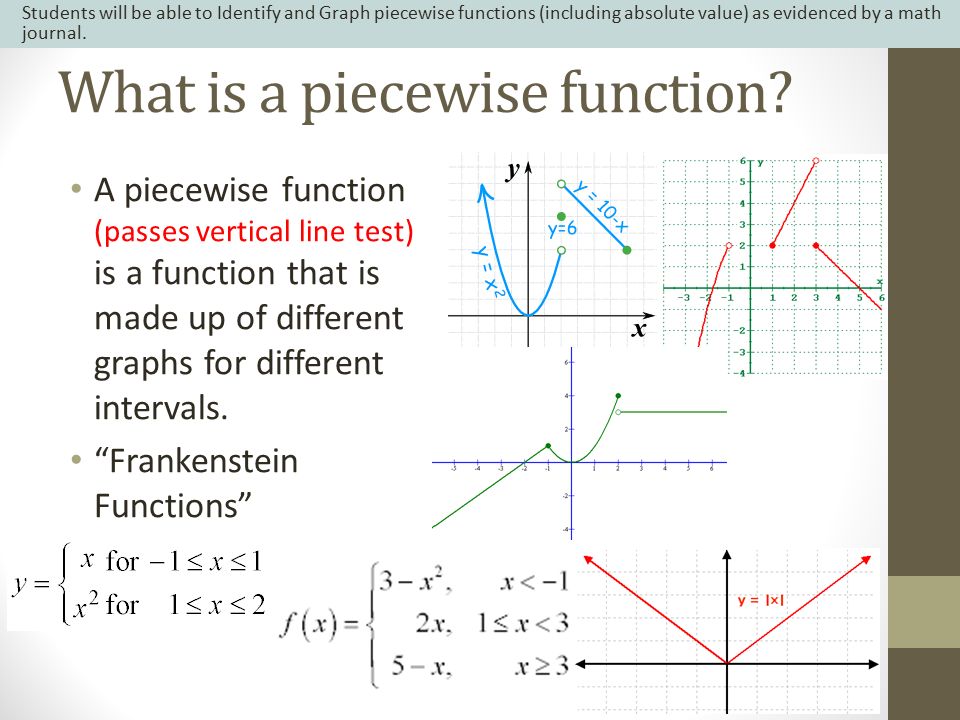 Piecewise Function Quiz | Quizizz