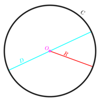 circles - Class 6 - Quizizz