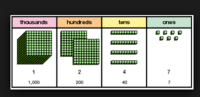 intermediate value theorem - Grade 2 - Quizizz