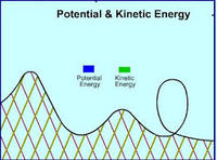 energi kinetik rotasi - Kelas 5 - Kuis