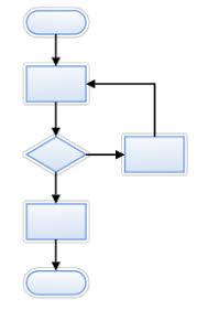 Flow Charts | 1.3K plays | Quizizz