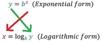 derivadas de funções exponenciais - Série 1 - Questionário