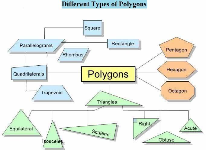 Classifying Polygons | 940 plays | Quizizz