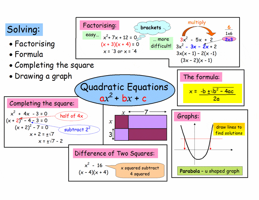how to solve mathematical quadratic equations