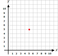 graph sine functions - Year 4 - Quizizz