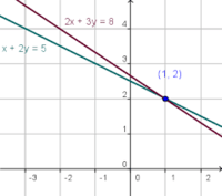 Gráficos lineales - Grado 3 - Quizizz