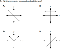 Proportional Relationships - Class 7 - Quizizz