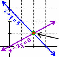 Systems of Equations - Year 11 - Quizizz