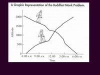 intermediate value theorem - Class 9 - Quizizz