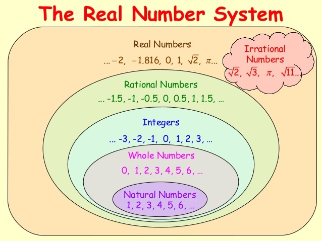 real-number-system-review-mathematics-quiz-quizizz