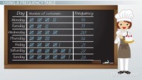 Correcting Shifts in Pronoun Number and Person - Class 7 - Quizizz