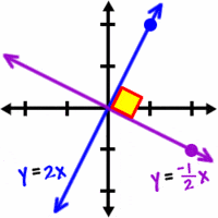 distance between two parallel lines - Grade 7 - Quizizz