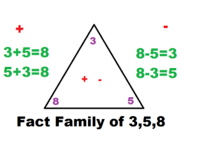 Fact Families - Class 7 - Quizizz