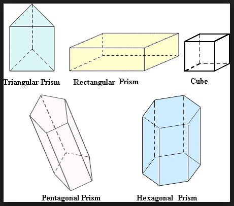 Surface Area of Prisms