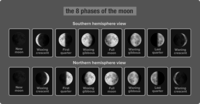 Phases of the Moon for the Southern Hemisphere