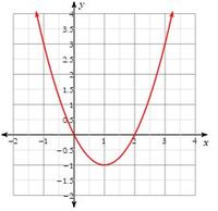 Quadratic - Grade 10 - Quizizz