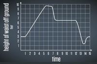 graphing parabolas Flashcards - Quizizz