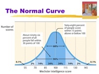 Psychology - Class 9 - Quizizz