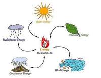 conservation of charge - Year 6 - Quizizz