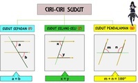 Sudut Komplementer, Tambahan, Vertikal, dan Berdampingan - Kelas 9 - Kuis