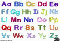 Gráficos del alfabeto - Grado 6 - Quizizz