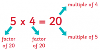 Factors and Multiples - Grade 6 - Quizizz