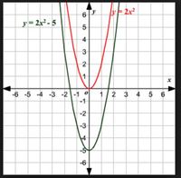 laplace transform - Grade 12 - Quizizz