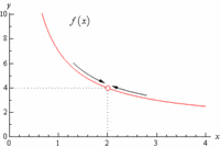 central limit theorem - Class 9 - Quizizz