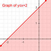 Inequalities and System of Equations - Grade 7 - Quizizz