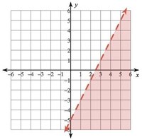 two variable inequalities - Class 8 - Quizizz