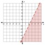 Two Variable Inequalities