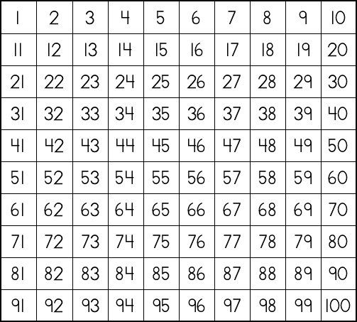 number-chart-patterns-mathematics-quiz-quizizz