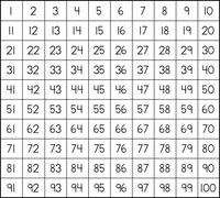 Hundreds Charts - Class 1 - Quizizz