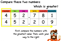 Comparar decimales - Grado 5 - Quizizz