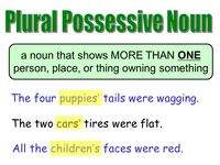 Apóstrofos em substantivos possessivos plurais - Série 5 - Questionário