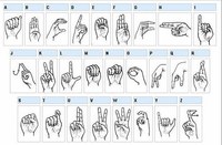 Bahasa isyarat - Kelas 3 - Kuis