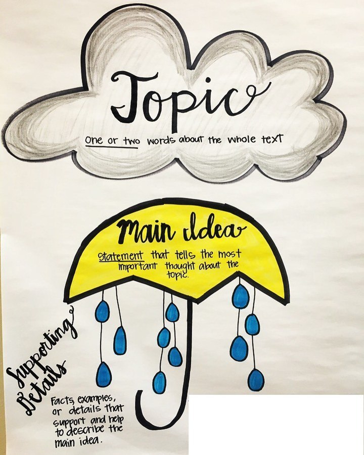 nc-teacher-stuff-anchor-charts-for-main-idea-and-supporting-details
