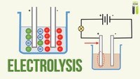 elektrolisis dan hukum faraday - Kelas 9 - Kuis