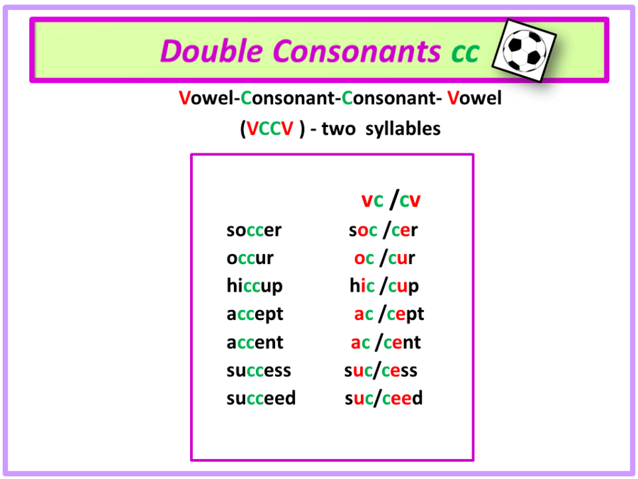 double-consonant-words-week-2-literature-quiz-quizizz