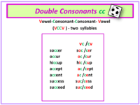 Consonantes - Grado 6 - Quizizz
