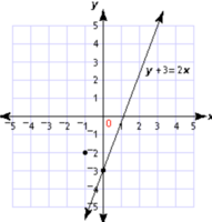 algebraic modeling - Grade 9 - Quizizz