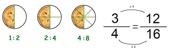 equivalent-ratios-mathematics-quiz-quizizz