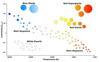 Graficar datos - Grado 11 - Quizizz