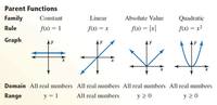 Identifying the Main Idea - Grade 10 - Quizizz